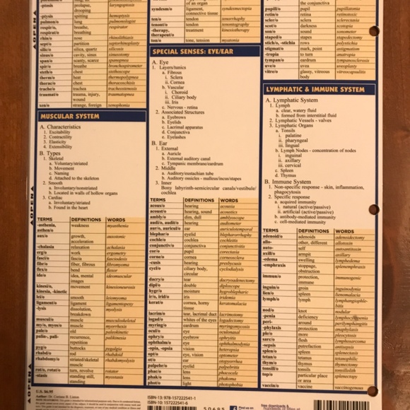 MEDICAL TERM AND MEDICAL ABBREVIATIONS LAMINATED QUICKSTUDY GUIDE - Picture 5 of 9